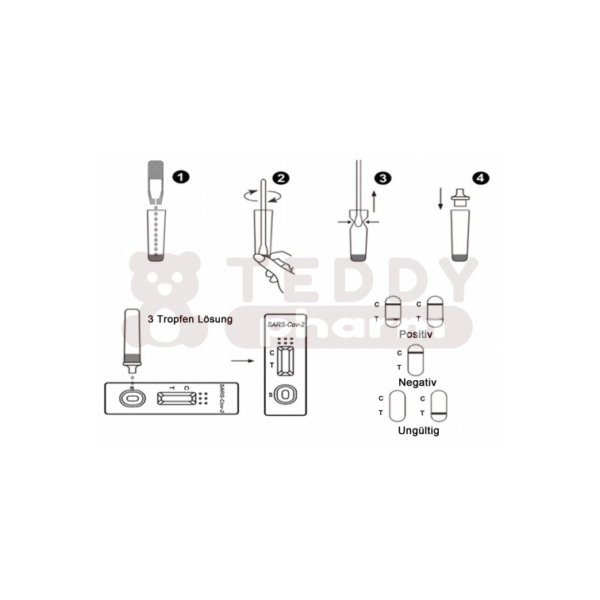 Antigen Rapid Test (SARS-Cov-2) 25 Stk. (für Fachpersonal)